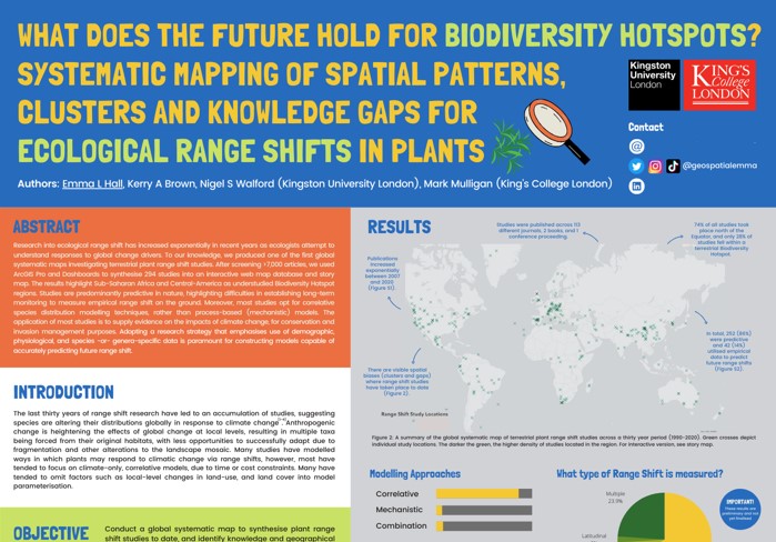 Systematic Mapping of Plant Range Shift Studies